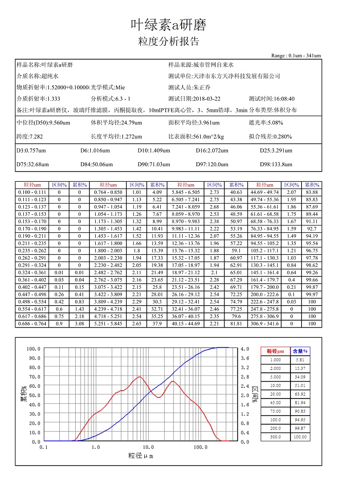 研磨葉綠素a粒度報(bào)告